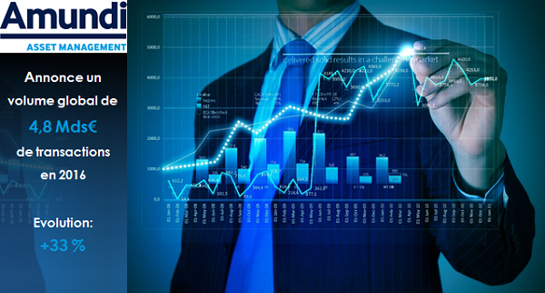 Annonce transactions Amundi 2016