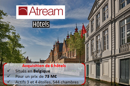 Atream acquiert un portefeuille de six hotels en Belgique pour 73 MEUR