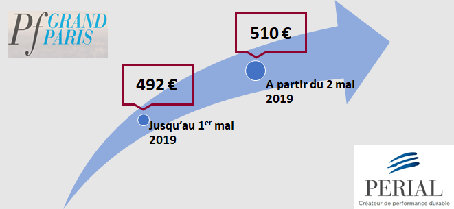 Augmentation prix de part PF Grand Paris