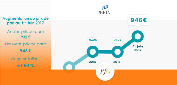 Augmentation prix pfo