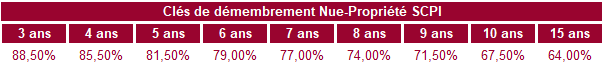 Cles de demembrement PF Grand Paris 2