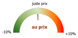 Cote SCPI Actipierre Europe