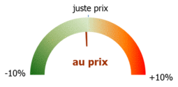 Cote SCPI Actipierre Europe