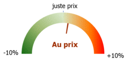 Cote SCPI Pierre Plus