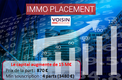 Immo placement augmente son capital de 15 Meuros