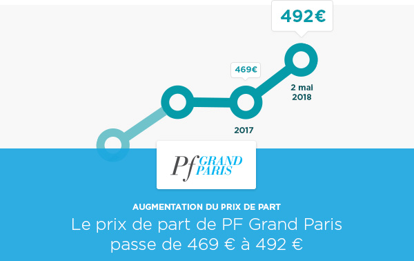 PF Grand Paris Augmentation du prix