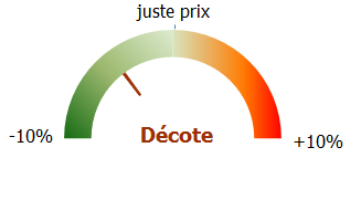 PFO2 grap surcote decote