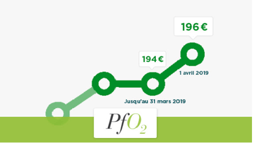 PFO2 prix de part