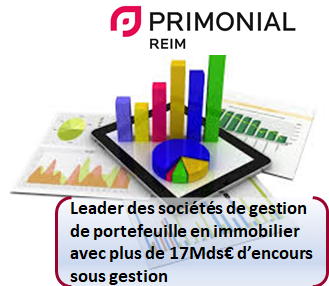 Primonial REIM atteint les 17 Mds EUR d encours sous gestion