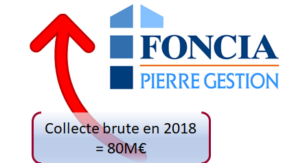 collecte brute foncia pierre gestion 80M euros