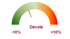 surcote decote corum